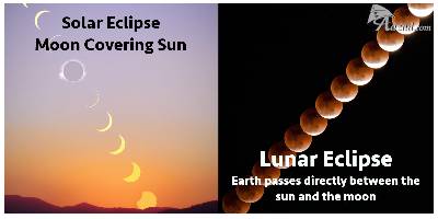 What is Solar and Lunar Eclipse? Solar, Moon Covering Sun and Lunar, Earth passes directly between sun and the moon.